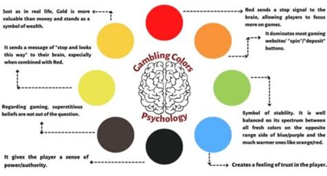 gambling colors